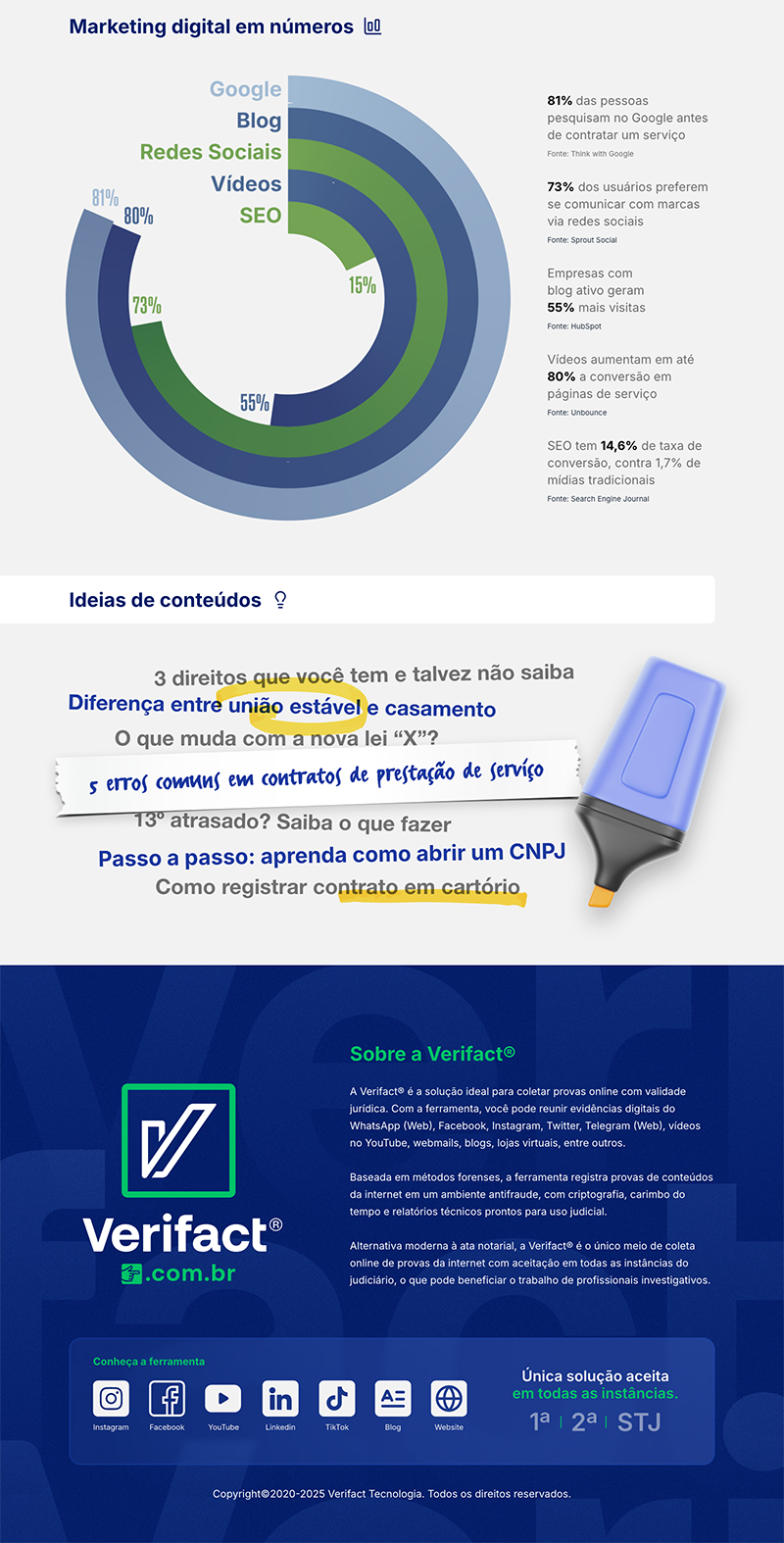 armarolli-subway-brand-guide-200